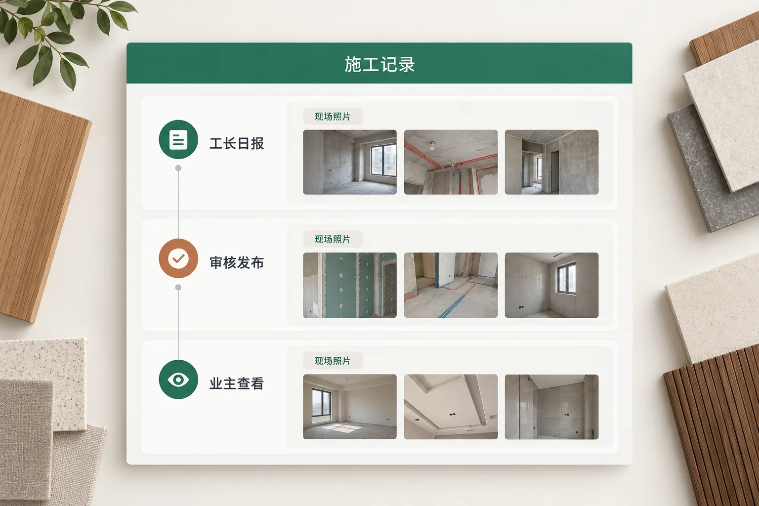 晟景透明工地小程序功能示意图，展示工长日报、审核发布和业主查看的流程
